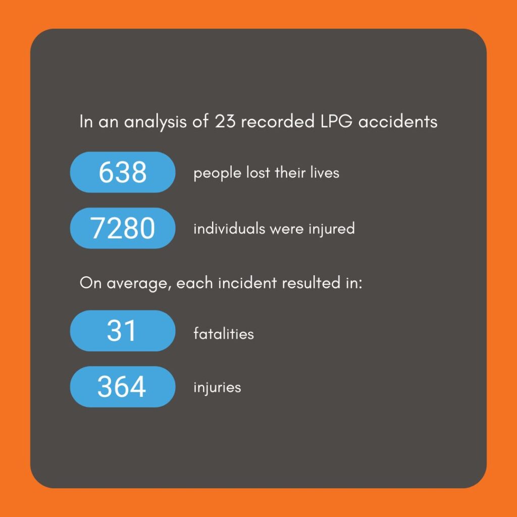 Statistics showing dangers of LPG